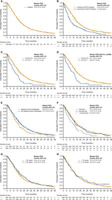 Afatinib in EGFR TKI-Naïve Patients with Locally Advanced or Metastatic EGFR Mutation-Positive Non-Small Cell Lung Cancer: A Pooled Analysis of Three <mark class="highlighted">Phase IIIb</mark> Studies